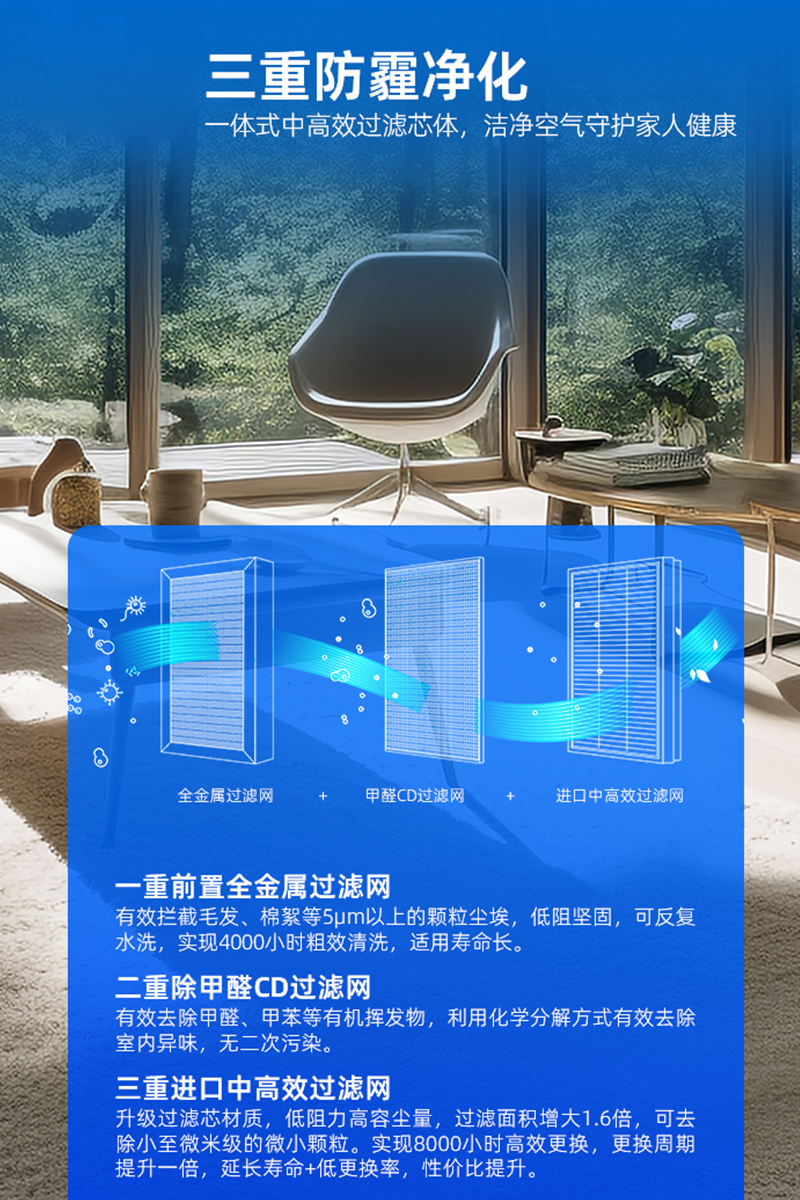 a防霾凈化.jpg